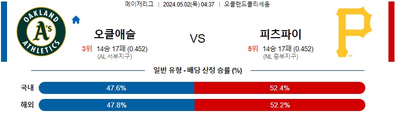 5월02일 MLB 오클랜드 피츠버그 해외야구분석 스포츠분석