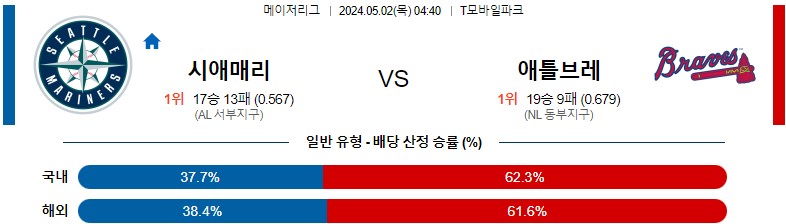 5월02일 MLB 시애틀 애틀랜타 해외야구분석 스포츠분석