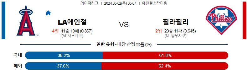 5월02일 MLB LA에인절스 필라델피아 해외야구분석 스포츠분석