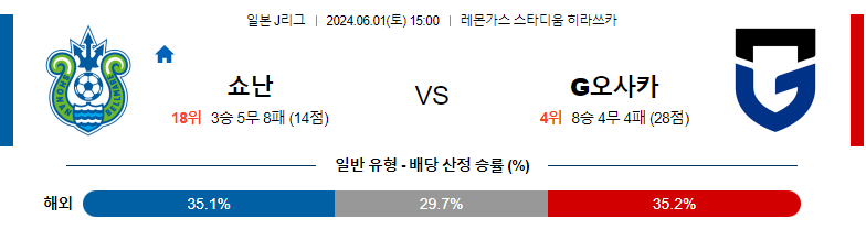 6월01일 J리그 쇼난 감바 아시아축구분석 스포츠분석