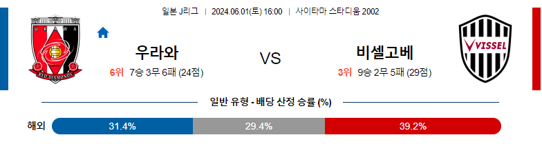 6월01일 J리그 우라와 고베 아시아축구분석 스포츠분석