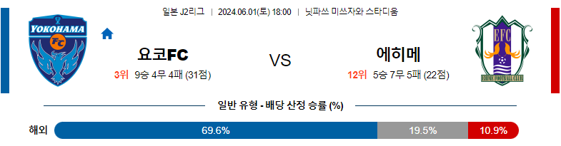 6월01일 J2리그 요코하마FC 에히메 아시아축구분석 스포츠분석