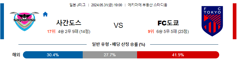 6월01일 J리그 사간도스 도쿄 아시아축구분석 스포츠분석