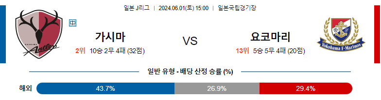 6월01일 J리그 가시마 마리노스 아시아축구분석 스포츠분석