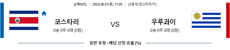 6월01일 국제친선 코스타리카 우루과이 해외축구분석 스포츠분석