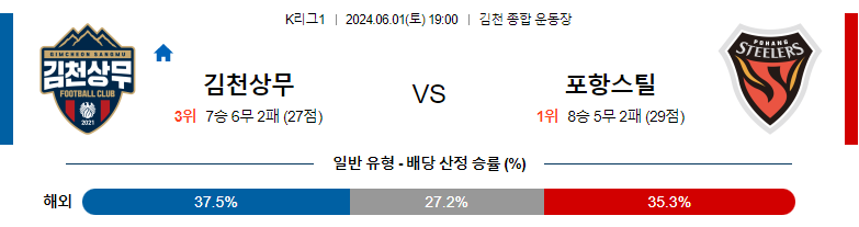 6월01일 k리그 김천 포항 아시아축구분석 스포츠분석