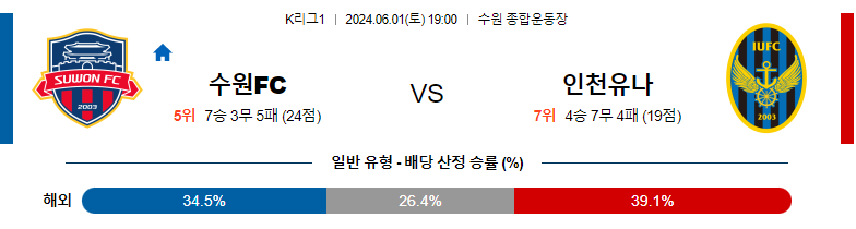 6월01일 k리그 수원FC 인천 아시아축구분석 스포츠분석