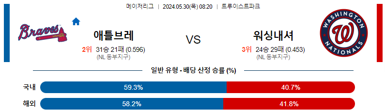 5월30일 MLB 애틀랜타 워싱턴 해외야구분석 스포츠분석