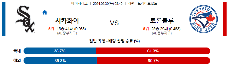 5월30일 MLB 시카고화이트삭스 토론토 해외야구분석 스포츠분석