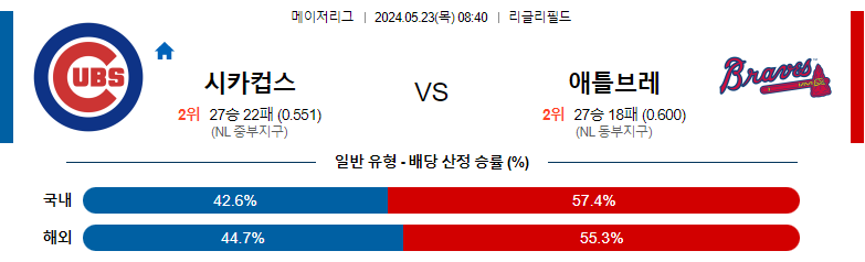 5월23일 MLB 시카고컵스 애틀브레 해외야구분석 스포츠분석