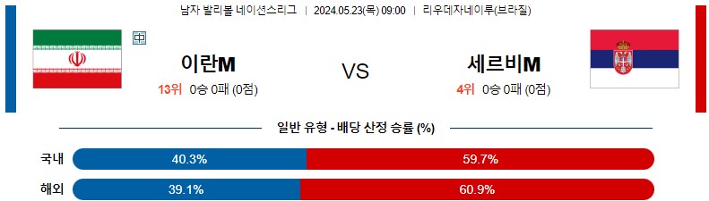 5월23일 남자배구네이션스 이란 세르비아 남자배구분석 스포츠분석