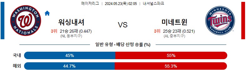 5월23일 MLB 워싱턴 미네소타 해외야구분석 스포츠분석