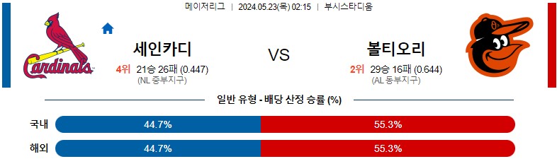 5월23일 MLB 세인트루이스 볼티모어 해외야구분석 스포츠분석