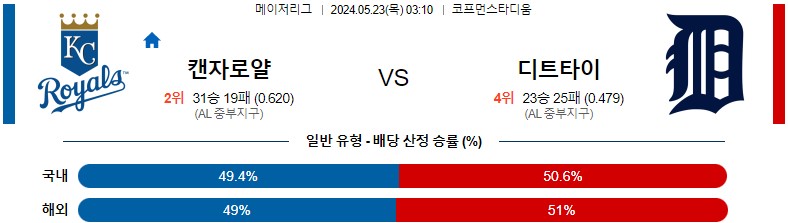 5월23일 MLB 캔자스시티 디트로이트 해외야구분석 스포츠분석