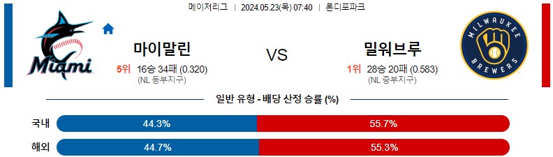 5월23일 MLB 마이애미 밀워키 해외야구분석 스포츠분석