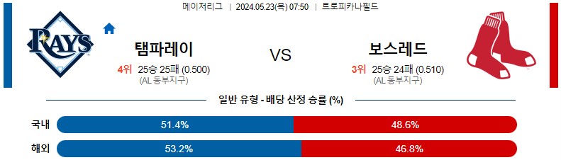 5월23일 MLB 템파베이 보스턴 해외야구분석 스포츠분석