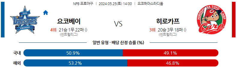 5월25일 NPB 요코하마 히로시마 일본야구분석 스포츠분석