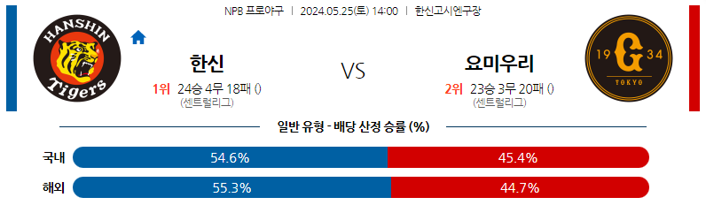 5월25일 NPB 한신 요미우리 일본야구분석 스포츠분석