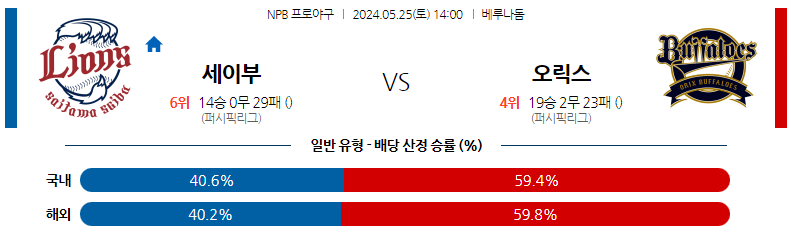 5월25일 NPB 세이부 오릭스 일본야구분석 스포츠분석