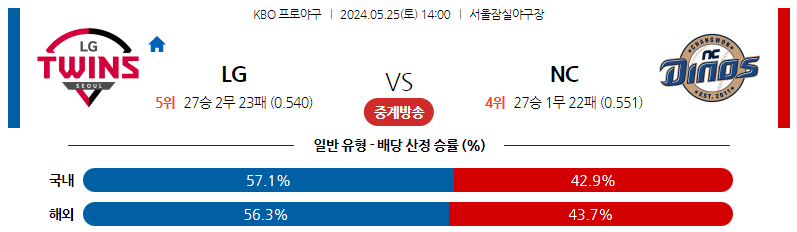 5월25일 KBO LG NC 국내야구분석 스포츠분석