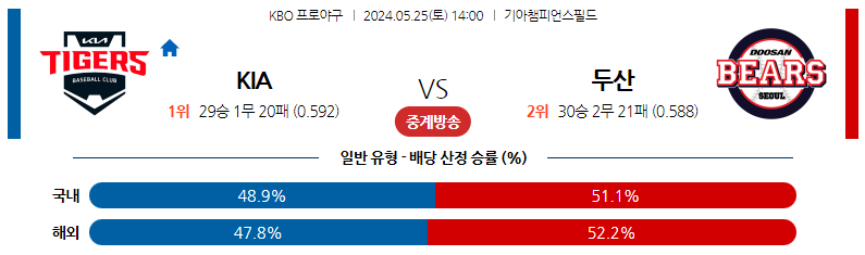 5월25일 KBO KIA 두산 국내야구분석 스포츠분석