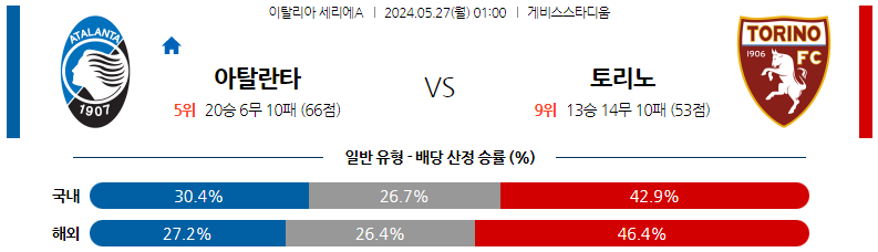 5월27일 세리에A 아탈란타 토리노 해외축구분석 스포츠분석