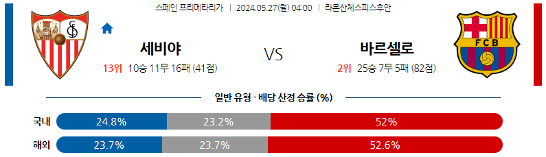 5월27일 세리에A 세비야 바르셀로나 해외축구분석 스포츠분석