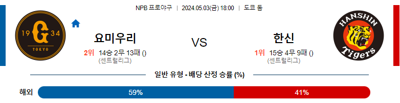 5월03일 NPB 요미우리 한신 일본야구분석 스포츠분석