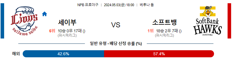 5월03일 NPB 세이부 소프트뱅크 일본야구분석 스포츠분석