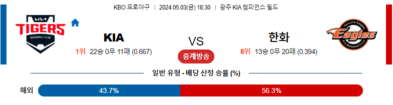 5월03일 KBO KT 키움 국내야구분석 스포츠분석