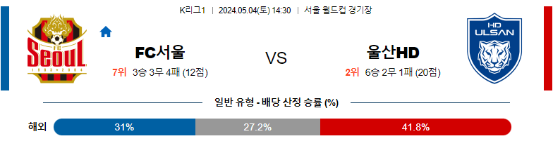 5월04일 K리그1 서울 울산 아시아축구분석 스포츠분석