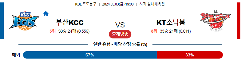 5월03일 KBL 부산KCC KT소닉붐 국내농구분석 스포츠분석