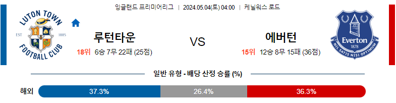 5월04일 프리미어리그 루턴 에버튼 해외축구분석 스포츠분석