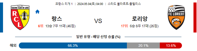 5월04일 리게1 랑스 로리앙 해외축구분석 스포츠분석