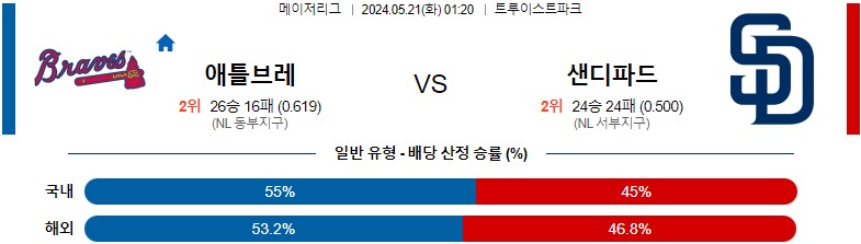 5월21일 MLB 애틀랜타 샌디에이고 해외야구분석 스포츠분석