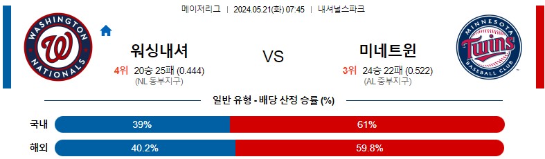 5월21일 MLB 워싱턴 미네소타 해외야구분석 스포츠분석