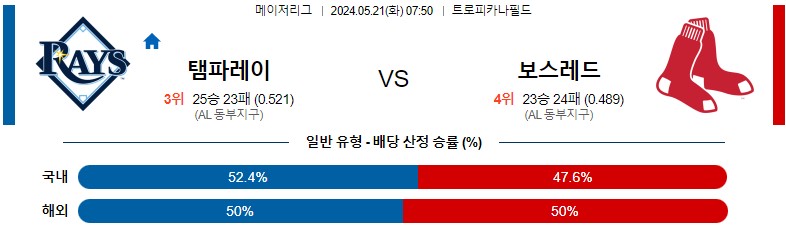 5월21일 MLB 템파베이 보스턴 해외야구분석 스포츠분석