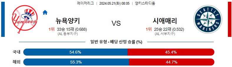 5월21일 MLB 뉴욕양키스 시애틀 해외야구분석 스포츠분석