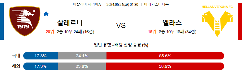 5월21일 세리에A 살레르니타나 베로나 해외축구분석 스포츠분석