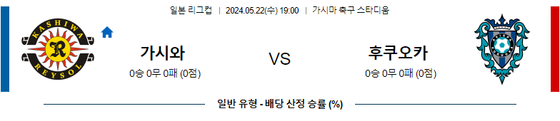 5월22일 J리그 가시와 후쿠오카 아시아축구분석 스포츠분석