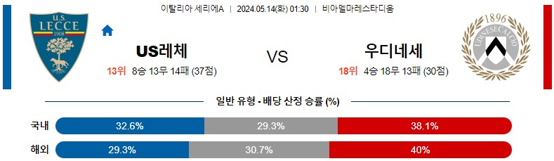 5월14일 세리에A US레체 우디네세 해외축구분석 스포츠분석