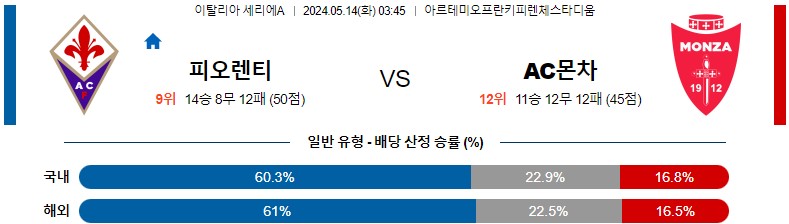 5월14일 세리에A 피오렌티나 AC몬차 해외축구분석 스포츠분석