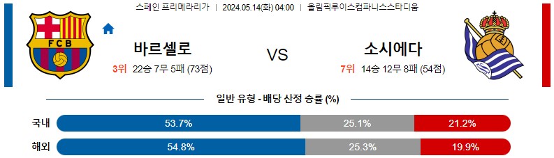 5월14일 프리메라리가 바르셀로나 레알소시에다드 해외축구분석 스포츠분석