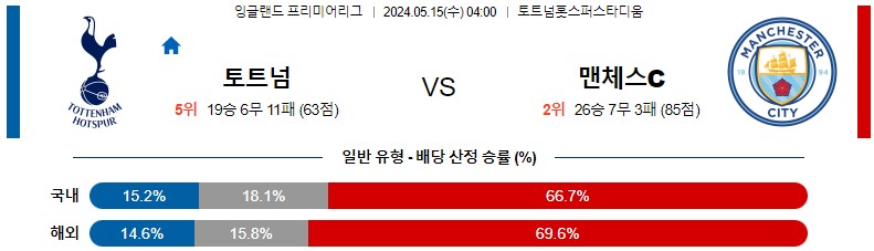 5월15일 프리미어리그 토트넘 맨시티 해외축구분석 스포츠분석