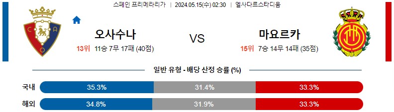 5월15일 프리메라리가 오사수나 마요르카 해외축구분석 스포츠분석