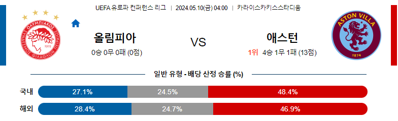 5월10일 유로파리그 올림피아코스 아스톤빌라 해외축구분석 스포츠분석