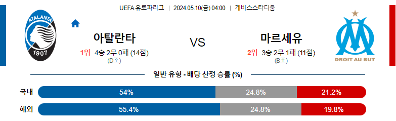 5월10일 유로파리그 아탈란타 마르세유 해외축구분석 스포츠분석