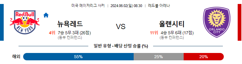 6월02일 메이저리그사커 뉴욕레드불스 올랜도 해외축구분석 스포츠분석