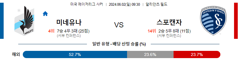 6월02일 메이저리그사커 미네소타 캔자스시티 해외축구분석 스포츠분석