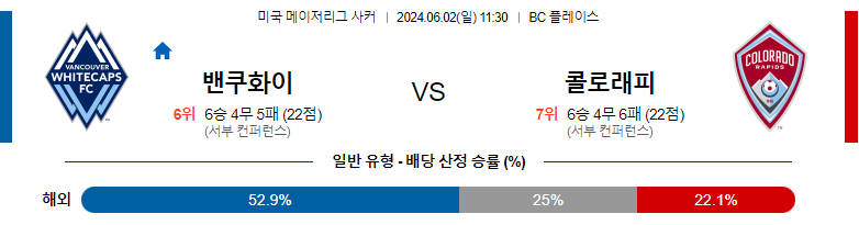 6월02일 메이저리그사커 밴쿠버 콜로라도 해외축구분석 스포츠분석